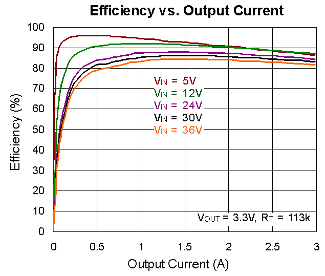 Technical Document Image Preview